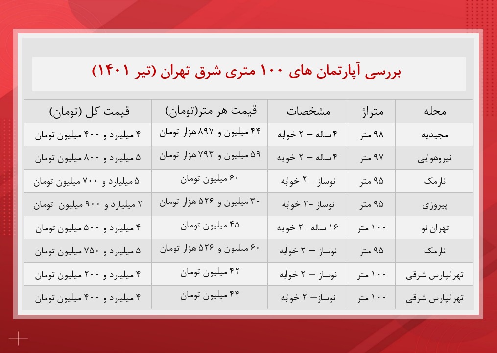 آپارتمان های ۱۰۰ متری شرق تهران چند؟