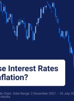 آیا فدرال رزرو برای مبارزه با تورم دوباره نرخ بهره را افزایش می دهد؟