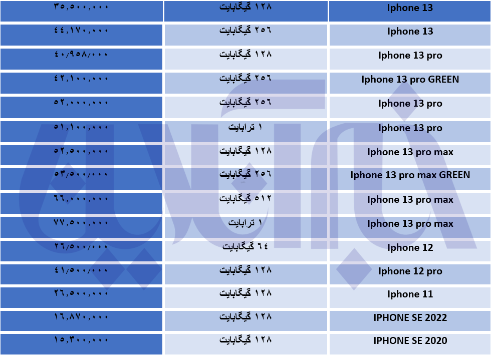 آیفون گران‌تر شد/ جدول آخرین قیمت‌ها