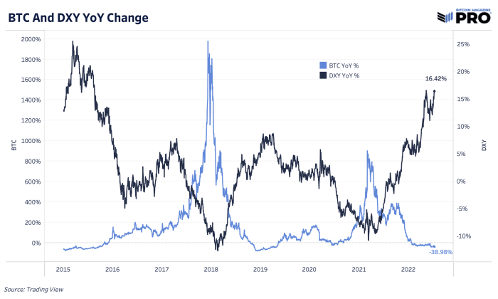 دلار آمریکا به بالاترین حد در 20 سال گذشته رسیده است در حالی که ین ژاپن و یورو مانند ارزهای بازارهای نوظهور عمل می کنند.  آیا اینها علائم هشدار دهنده بحران هستند؟