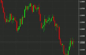 با وجود افزایش 50 واحدی بانک مرکزی اروپا – SocGen، یورو هنوز قابل خرید نیست