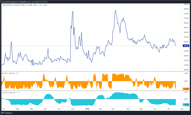 پیش‌بینی قیمت نفت خام: بازگشت از حمایت سرعت افزایش می‌یابد – بعد چه می‌شود؟