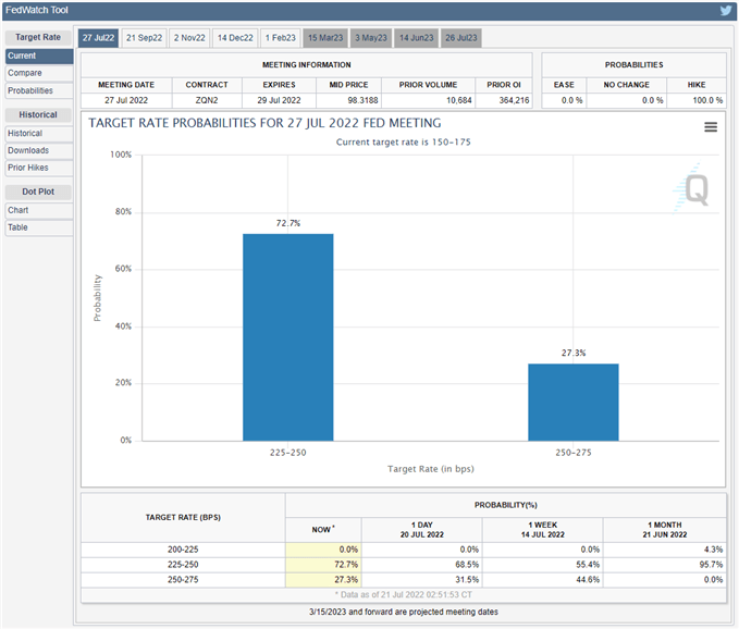 تصویر CME FedWatch Tool