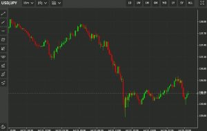 بسته خبری ForexLive Asia-Pacific FX: منتظر کنفرانس مطبوعاتی بانک مرکزی ژاپن باشید