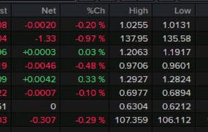 بسته خبری Forexlive Americas FX: PMI ضعیف باعث ترس از فرود سخت می شود