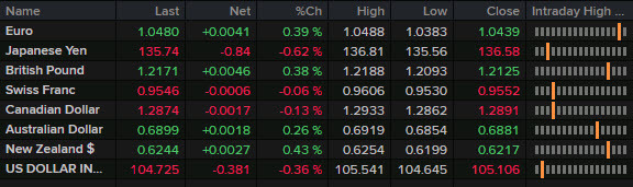 بسته بندی 30 ژوئن