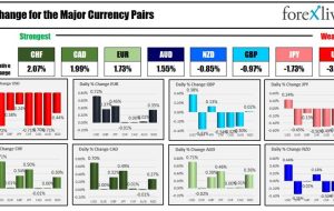 بسته خبری Forexlive Americas FX: فروش خرده فروشی ایالات متحده قوی است اما به اندازه کافی برای 100 BP قوی نیست