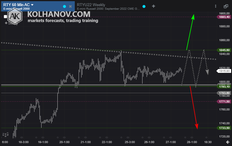 چارت سازمانی