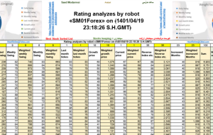 تجزیه و تحلیل رتبه بندی توسط ربات «SM01Forex» در ﴾1401/04/19 23:18:26 SHGMT﴿