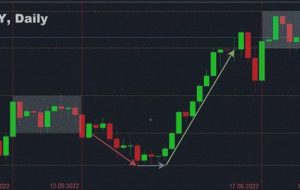 توقعات GBP/USD , USD/JPY , EUR/USD و البیتکوین هذا الأسبوع 04 – 08 یولیو 2022 – Weekly Trends – 4 July 2022 توقعات GBP/USD , USD/JPY , EUR/USD و البیتکوین هذا الأسبوع 04 – 08 یولیو 2022 – Weekly Trends – 4 July 2022