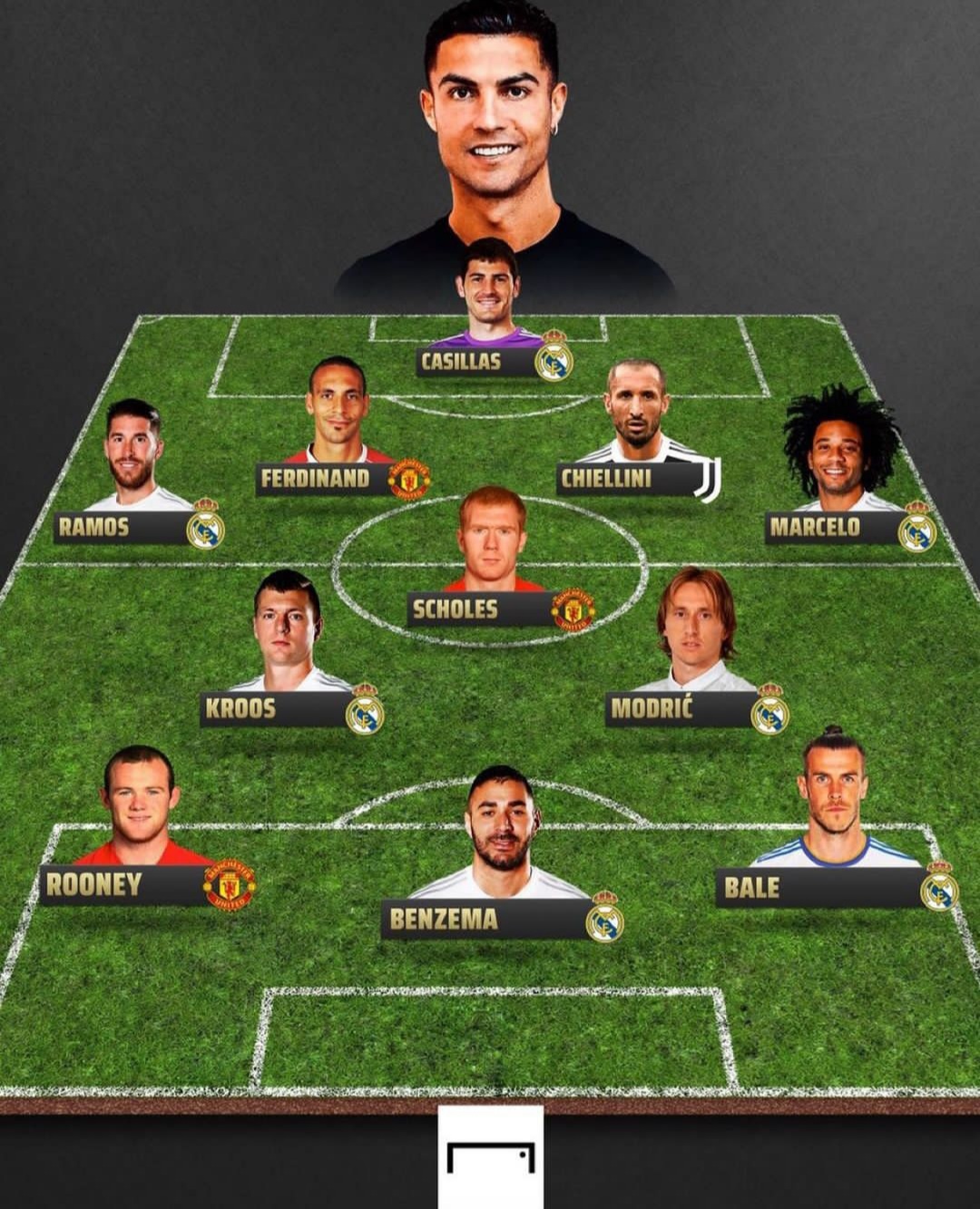 تیم منتخب بهترین هم‌تیمی‌های رونالدو/عکس