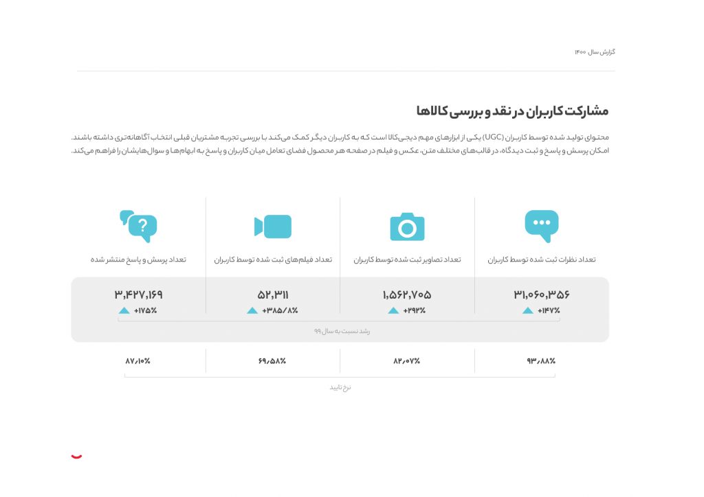 جنس از تو محتوا از من
