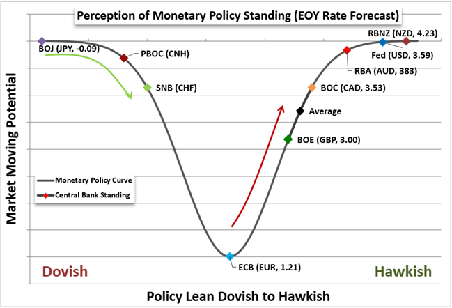 پیش بینی دلار آمریکا در سه ماهه سوم 2022: رشد دلار به نرخ ها، رکود و ریسک بستگی دارد