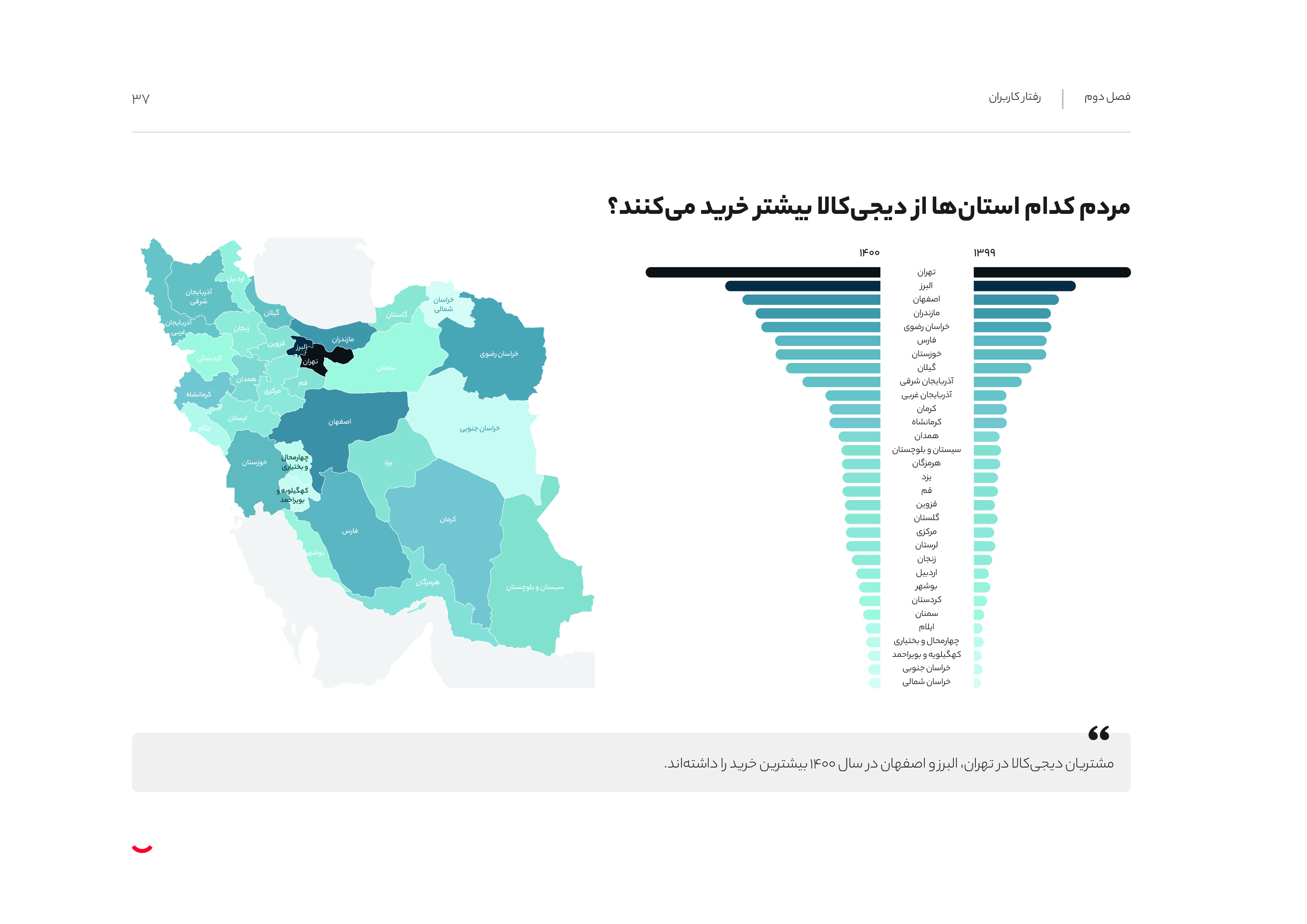 رفتار کاربران دیجی‌کالا چه اطلاعاتی در مورد تجربه خرید آنلاین در ایران به ما می‌دهد؟