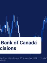 روی RBNZ، تصمیمات نرخ بهره بانک کانادا تمرکز کنید