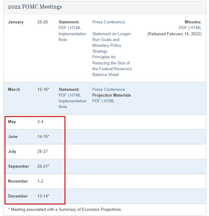 تاریخ تغذیه 2022