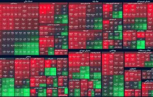 شاخص کل از سبز به قرمز / کاهش چشم گیر ارزش معاملات در بین التعطیلین