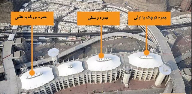 صحنه‌هایی از سنگسار نمادین شیطان