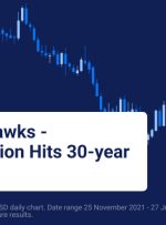 غذا برای RBA Hawks – تورم استرالیا به بالاترین حد خود در 30 سال گذشته رسید