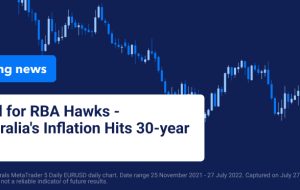 غذا برای RBA Hawks – تورم استرالیا به بالاترین حد خود در 30 سال گذشته رسید