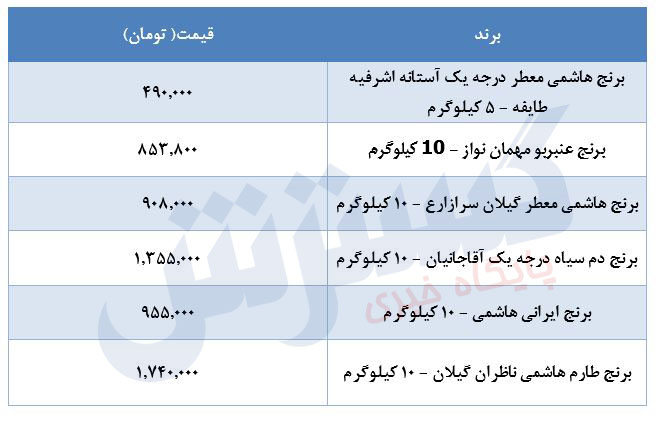 قیمت-برنج-۱مرداد