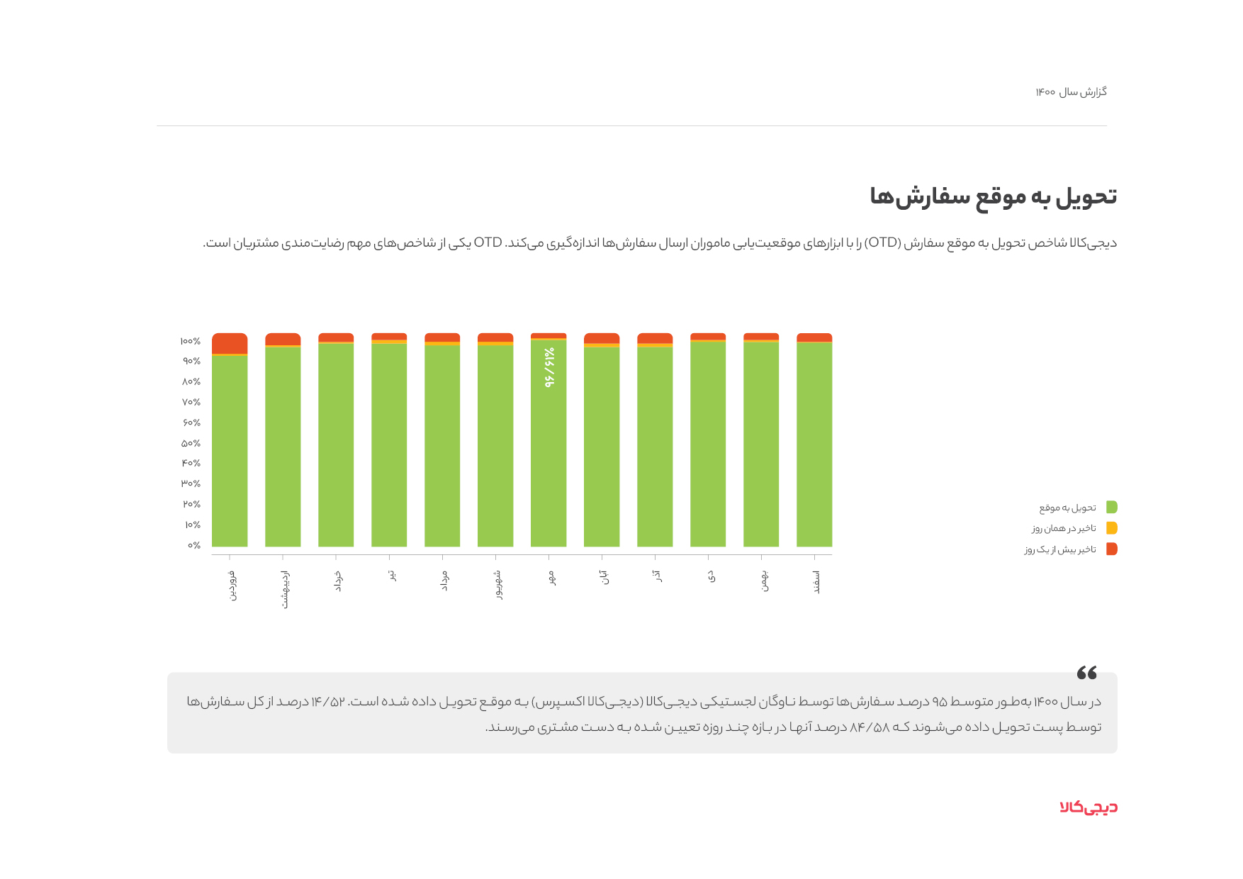 قیمت مناسبتری سراغ دارید؟ نقش بازخورد کاربران دیجی‌کالا در بهبود عملکرد مارکت پلیس