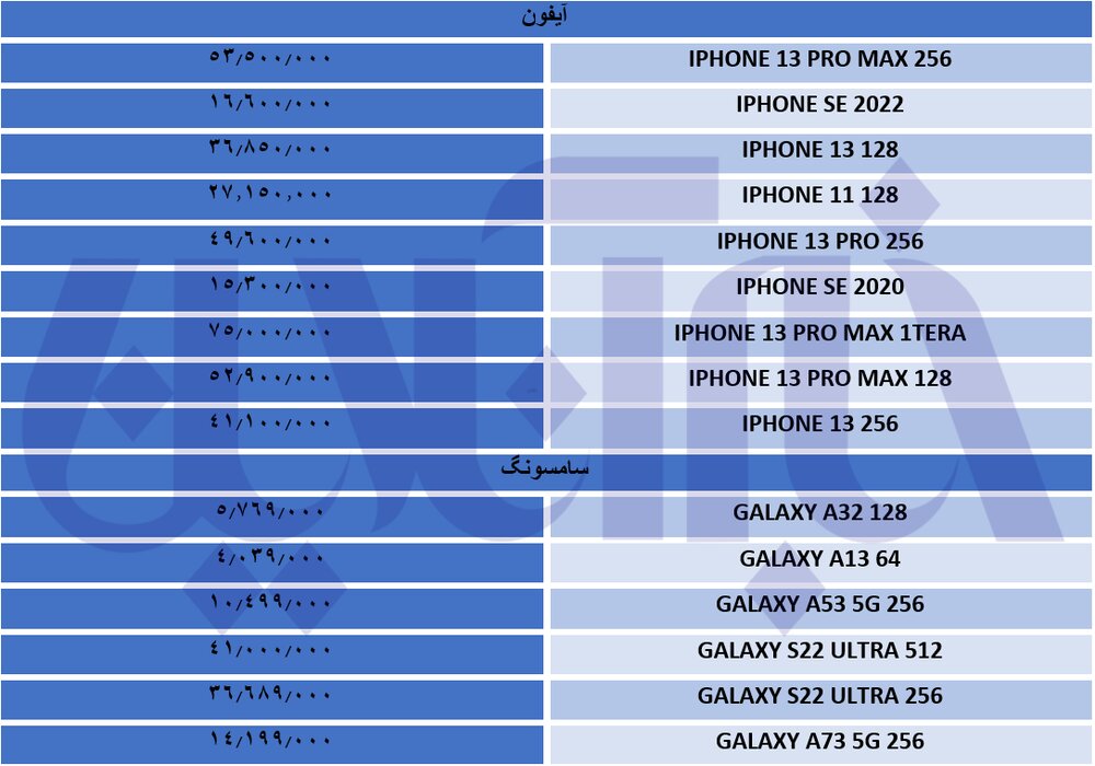 قیمت موبایل‌های سامسونگ به آیفون رسید/ جدول قیمت‌ها