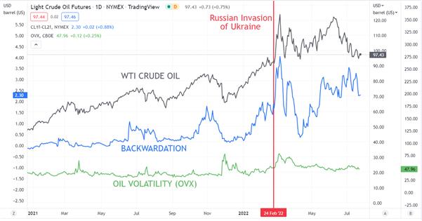 نمودار نفت خام