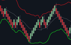 مزایا و معایب نشانگر باندهای بولینگر.  – تجزیه و تحلیل و پیش بینی – 17 ژوئیه 2022