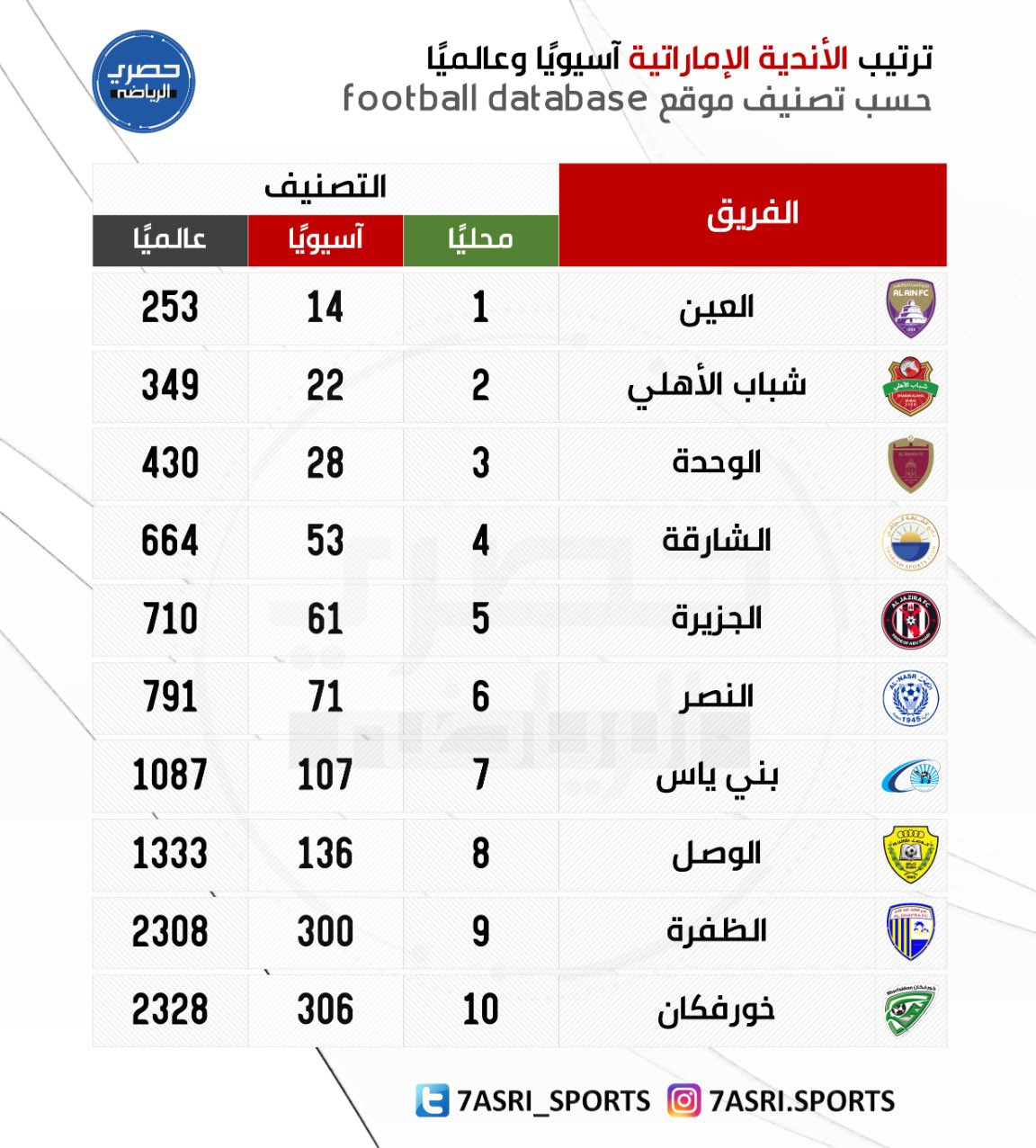 معضل بزرگ فرهاد در چالش جدید/عکس