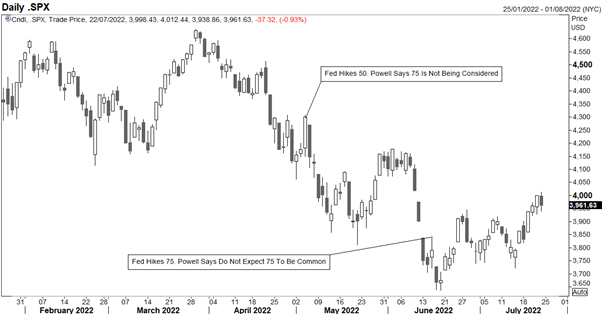 چشم انداز FTSE 100: نزدیک شدن به محور اصلی پیش از تصمیم FOMC