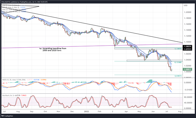 پیش بینی یورو: موارد مثبت کم و بسیار دور - تنظیمات برای EUR/GBP، EUR/JPY، EUR/USD