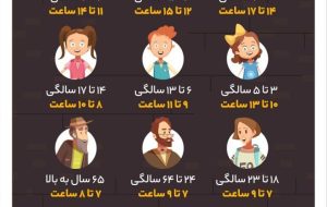 هر گروه سنی به چه مقدار خواب نیاز دارد؟