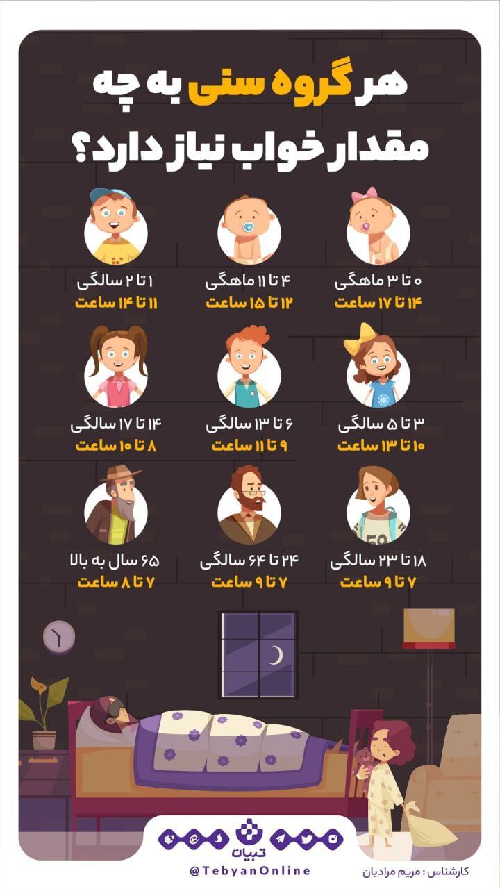 هر گروه سنی به چه مقدار خواب نیاز دارد؟