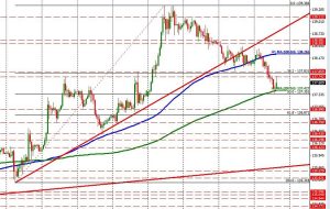 ویدئو: نگاهی به 3 جفت ارز، EURUSD، GBPUSD، و USDJPY برای شروع روز معاملاتی شما