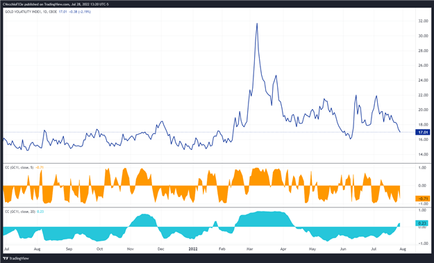پیش بینی قیمت طلا: بازار خرسی به پایان رسید - سطوح برای XAU/USD