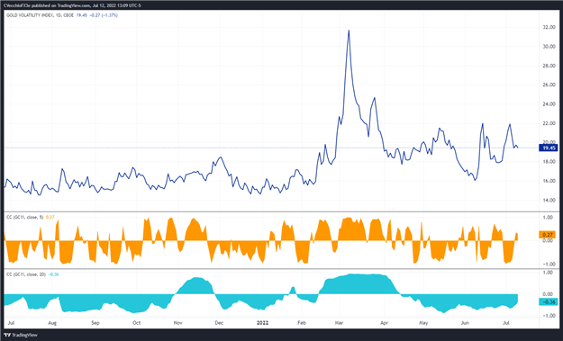پیش بینی قیمت طلا: پیش بینی فروش بیشتر - سطوح XAU/USD