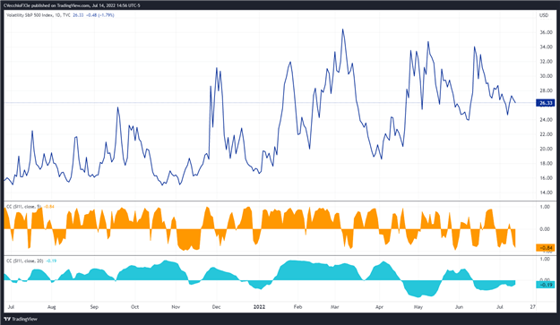 پیش‌بینی قیمت نقره: پایین‌ترین قیمت سالانه، دوباره - سطوح XAG/USD