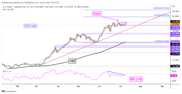 پیش بینی ین ژاپن برای هفته آینده: USD/JPY، AUD/JPY، EUR/JPY، GBP/JPY 