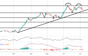 کانون توجه بازار: CADJPY Reversal در Watch