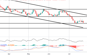 کانون توجه بازار: فرصت های EURCAD پس از ECB