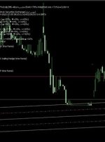 ﴾1401/04/14 03:53:15 SHGMT﴿EA:SM01Forex predicted:57%Scalp∫M6→Buy≈حفارس(Rank=79%-Weighted Ave.=71%)