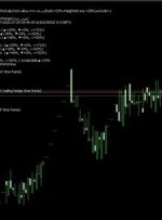 ﴾1401/05/03 00:16:44 SHGMT﴿EA:SM01Forex پیش‌بینی کرد:38%Scalp∫H12→Buy≈تسه9908(رتبه=23%- وزن وزن=28%)