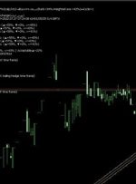 ﴾1401/05/05 02:54:11 SHGMT﴿EA:SM01Forex پیش‌بینی کرد:57%Scalp∫H12→Buy≈تسه9905(رتبه=34%- وزن وزن=42%)