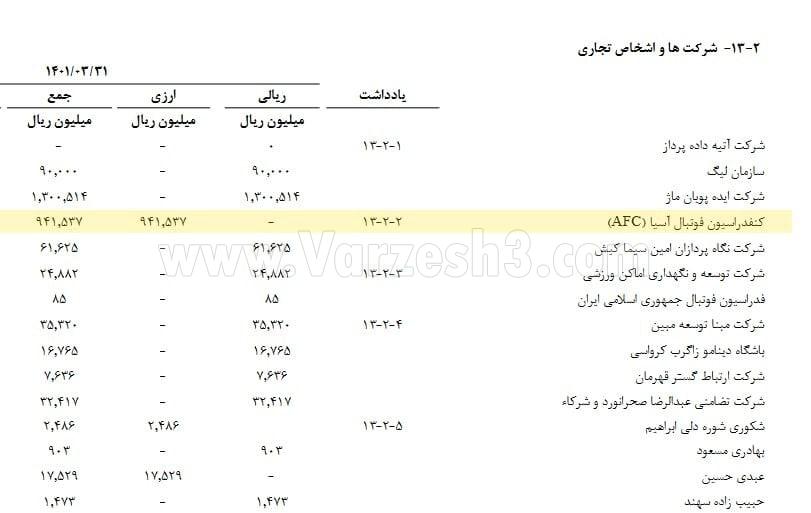 100 میلیارد درآمد پرسپولیس آزاد می‌شود!/عکس