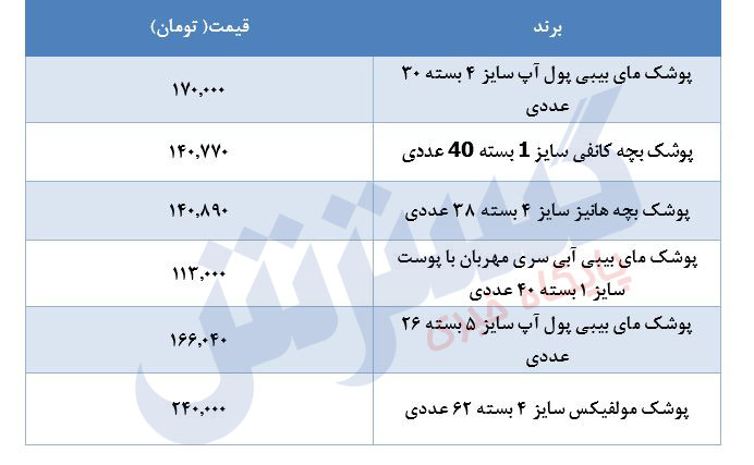 قیمت-پوشک-۹مرداد