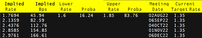 پیش بینی AUD/USD: RBA Prospects نسبت به PMI ضعیف تر، پیشنهاد استرالیا