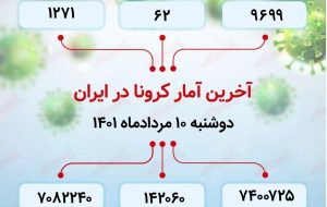 آخرین آمار کرونا در ایران / تعداد فوتی های امروز چند نفر است؟ (۱۴۰۱/۵/۱۰)