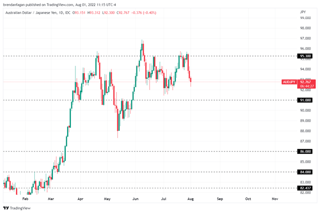 بازگشت ین ژاپن به زندگی - USDJPY، AUDJPY، EURJPY، GBPJPY