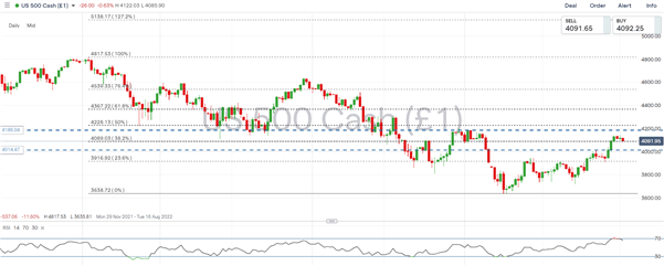 جدیدترین دلار استرالیا: AUD/USD در RBA، تایوان کاهش یافت 